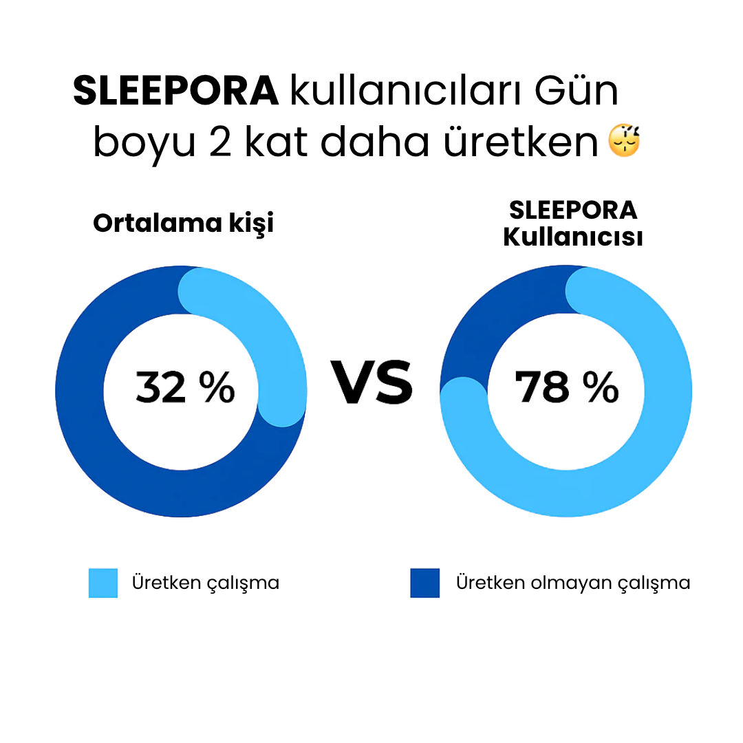 Sleepora™ Horlama Önleyici - Aşkınıza ve Uykunuza Huzur Katın