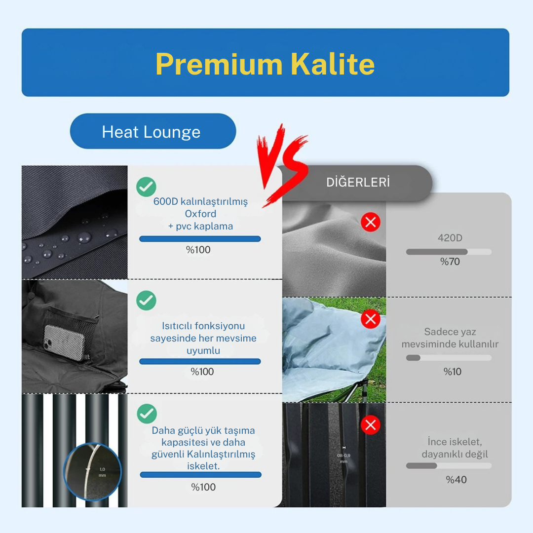 HeatLounge™ Isıtmalı Taşınabilir Kamp ve Balkon Sandalyesi