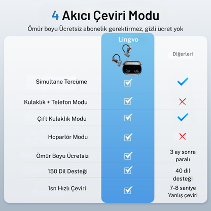 150 Dilde Gerçek Zamanlı Anlık Çeviri Yapan Kulaklık
